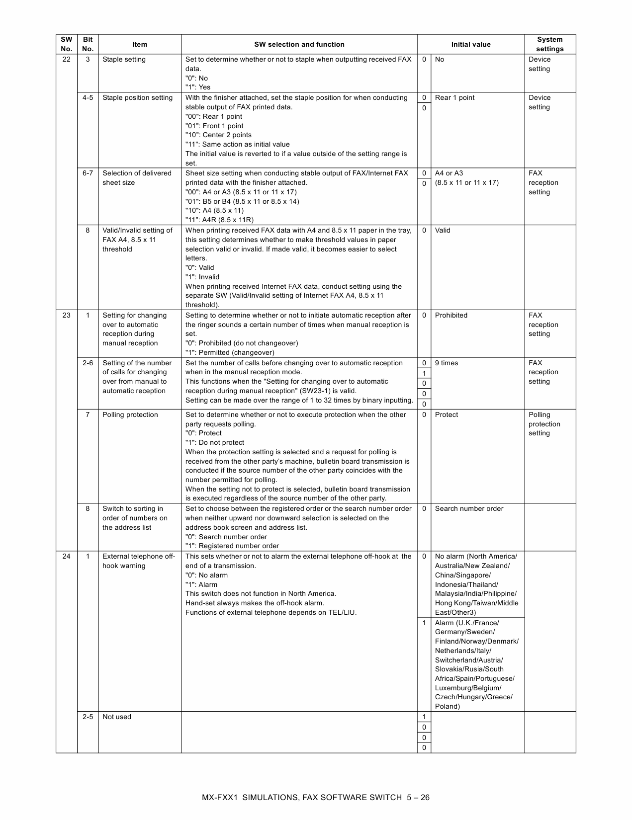 SHARP MX FXX1 Service Manual-4